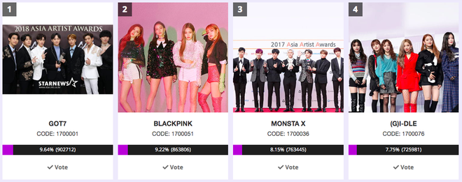 Top 10 AAA 2019 chính thức lộ diện: BTS bị loại đầy cay đắng, BLACKPINK vươn lên Á quân, EXO và Kang Daniel giành vé vớt - Ảnh 3.