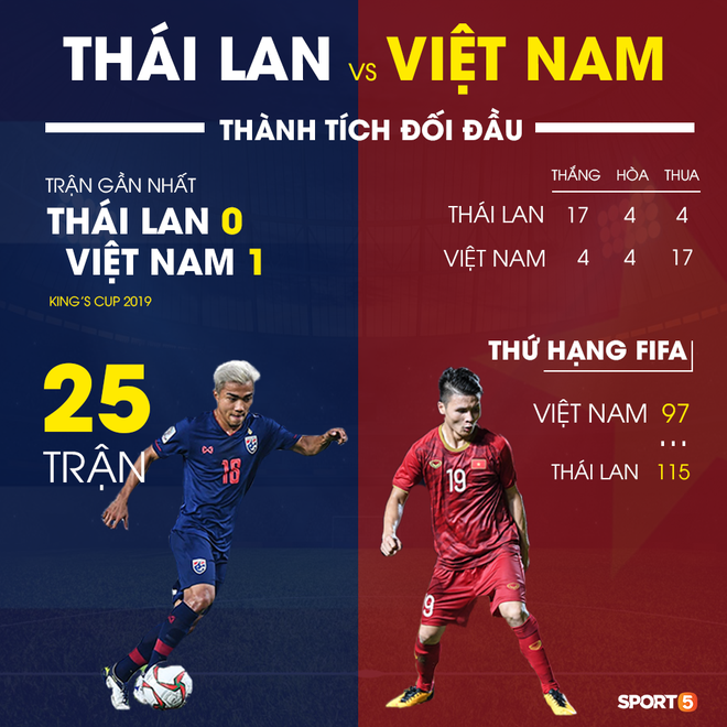 Tuyển Việt Nam Và Nhiệm Vụ Đập Tan Nỗi Ám Ảnh Lịch Sử Mang Tên Thái Lan
