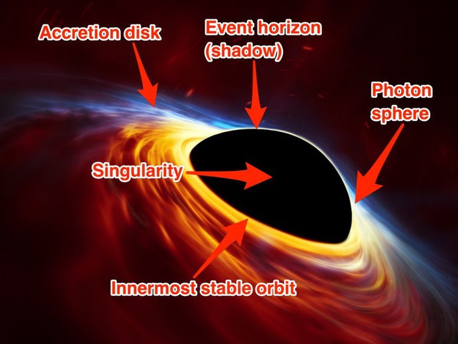 Còn nhớ bức ảnh đầu tiên về hố đen vũ trụ không? Đây là những gì đội chụp ảnh mới nhận được - Ảnh 2.