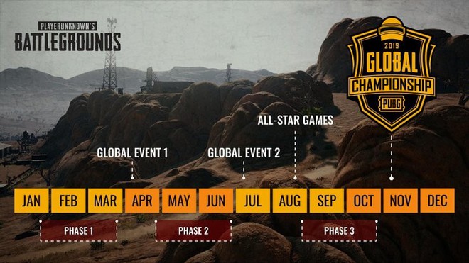 Tất tần tật những điều cần biết về giải đấu PUBG lớn nhất hành tinh - PUBG Global Championship 2019 - Ảnh 3.