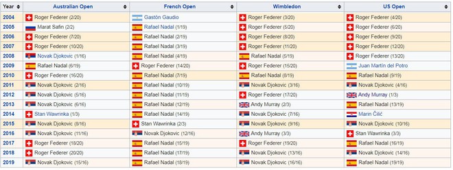 Điều người h&acirc;m mộ Federer lo sợ đ&atilde; đến: Nadal gi&agrave;nh Grand Slam thứ 19 sau chiến thắng kịch t&iacute;nh ở chung kết US Open - Ảnh 12.