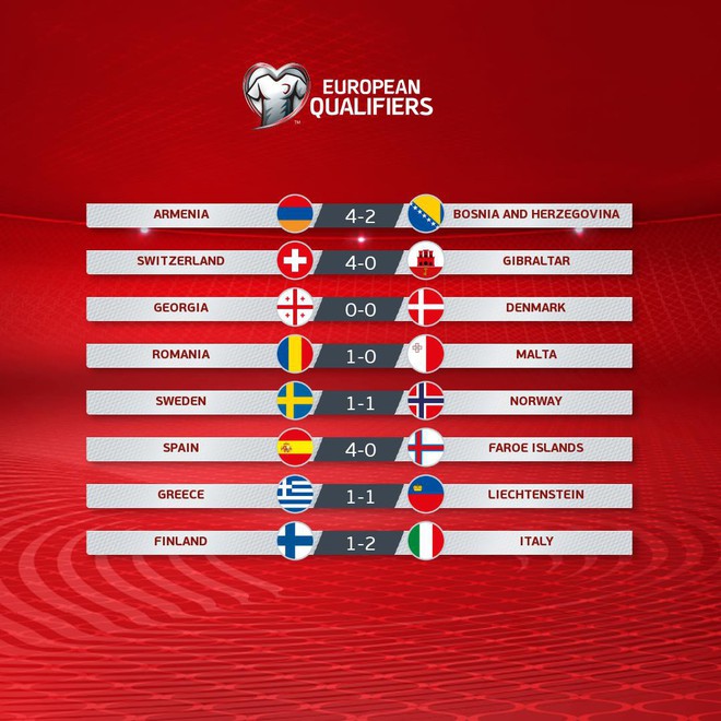 V&ograve;ng loại Euro 2020: T&acirc;y Ban Nha, Italy c&aacute;ch v&eacute; dự VCK chỉ 1 chiến thắng - Ảnh 11.
