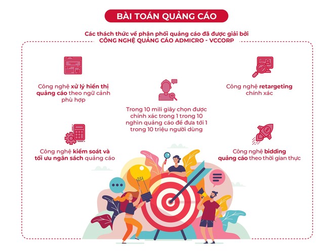 Đội ngũ xây dựng Lotus: Nhóm 200 kỹ sư Việt tập trung giải bài toán chưa MXH nào làm tốt cho người dùng Việt - Ảnh 3.