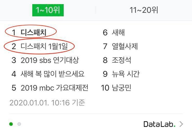 Tình hình đầu năm 2020: Dispatch leo lên top 1 tìm kiếm ở Hàn và thế giới suốt 9 tiếng, Knet đang đoán cặp đôi nào? - Ảnh 2.