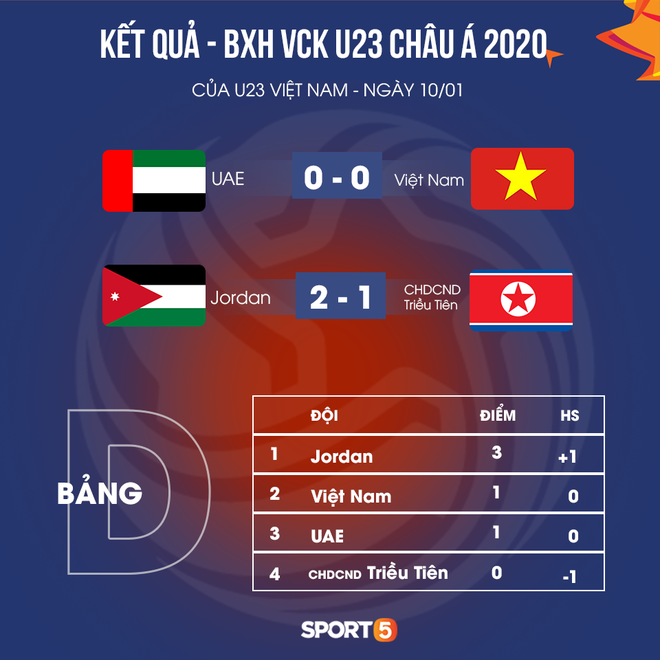 Trung vệ U23 Việt Nam thoát thẻ đỏ đầu tiên ở VCK U23 châu Á 2020 ngoạn mục như thế nào? - Ảnh 4.