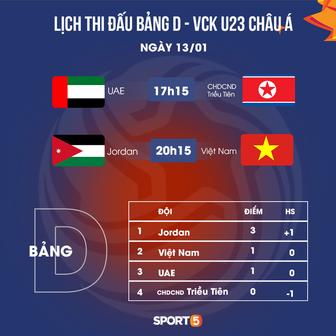U23 Việt Nam không còn đường lùi, đội trưởng Quang Hải tuyên bố: Phải thắng Jordan - Ảnh 2.