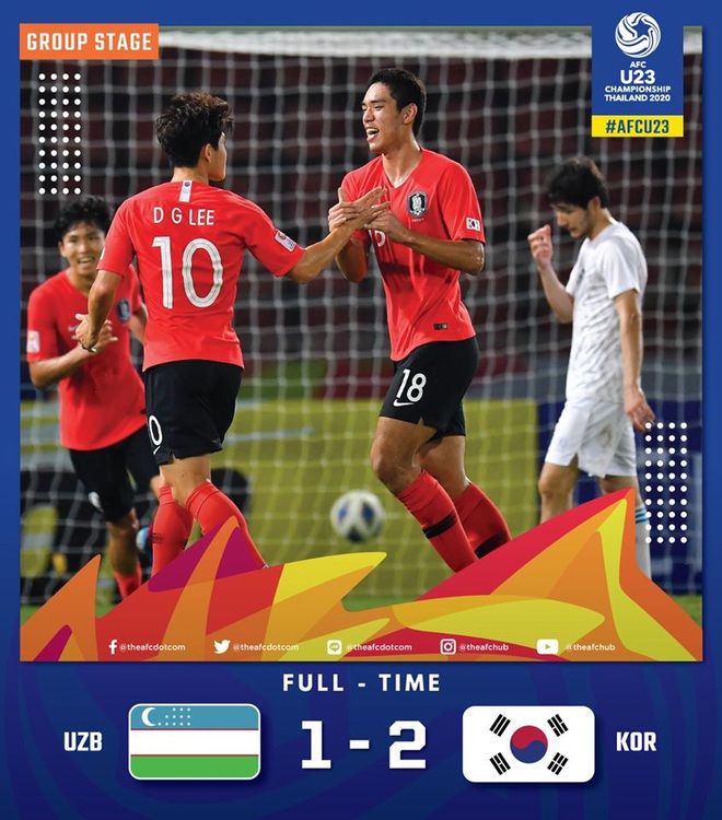 Hàn Quốc 2-1 Uzbekistan: Đương kim vô địch U23 châu Á hút chết dù Hàn Quốc cất nguyên dàn hot boy trên ghế dự bị - Ảnh 1.