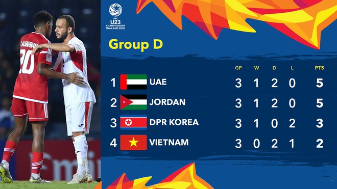Việt Nam bị loại từ vòng bảng giải U23 châu Á sau thất bại 1-2 trước CHDCND Triều Tiên - Ảnh 4.