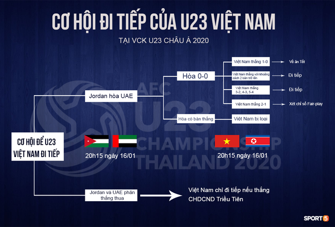 U23 Việt Nam có nguy cơ về nhà ăn Tết, trợ lý Lê Huy Khoa nhắc lại kỷ niệm để tiếp lửa: 2 năm trước còn không dám tháo hành lý vì sợ phải về sớm - Ảnh 2.