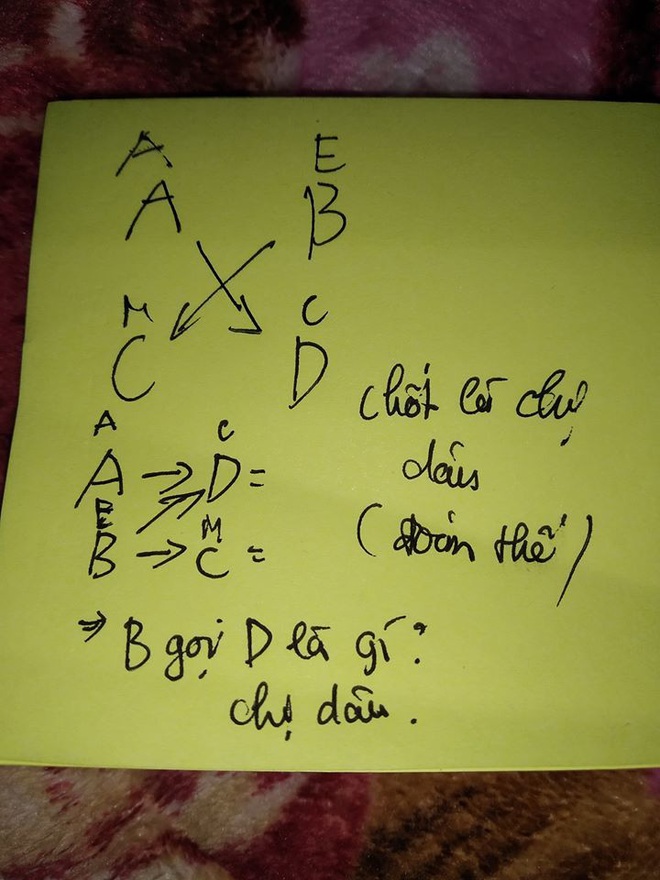 Nam sinh Bách Khoa méo mặt trước câu thách cưới của bố vợ dạy Triết: A là anh B, C là mẹ D. A lấy D, B lấy C thì gọi thế nào? - Ảnh 2.