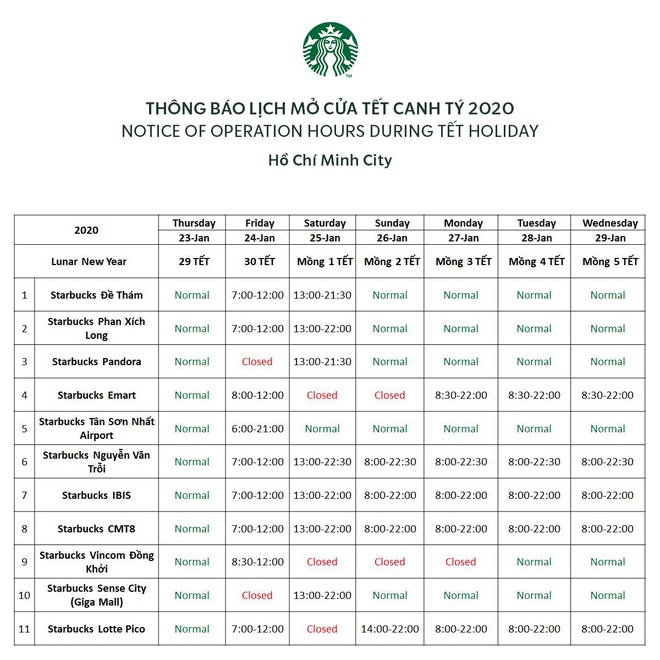 Starbucks công bố lịch nghỉ Tết âm: hầu hết đều mở cửa xuyên Tết, dân tình tha hồ chỗ đi chơi nhé! - Ảnh 4.