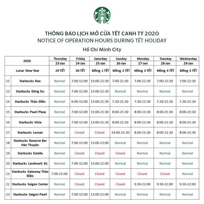 Starbucks công bố lịch nghỉ Tết âm: hầu hết đều mở cửa xuyên Tết, dân tình tha hồ chỗ đi chơi nhé! - Ảnh 5.