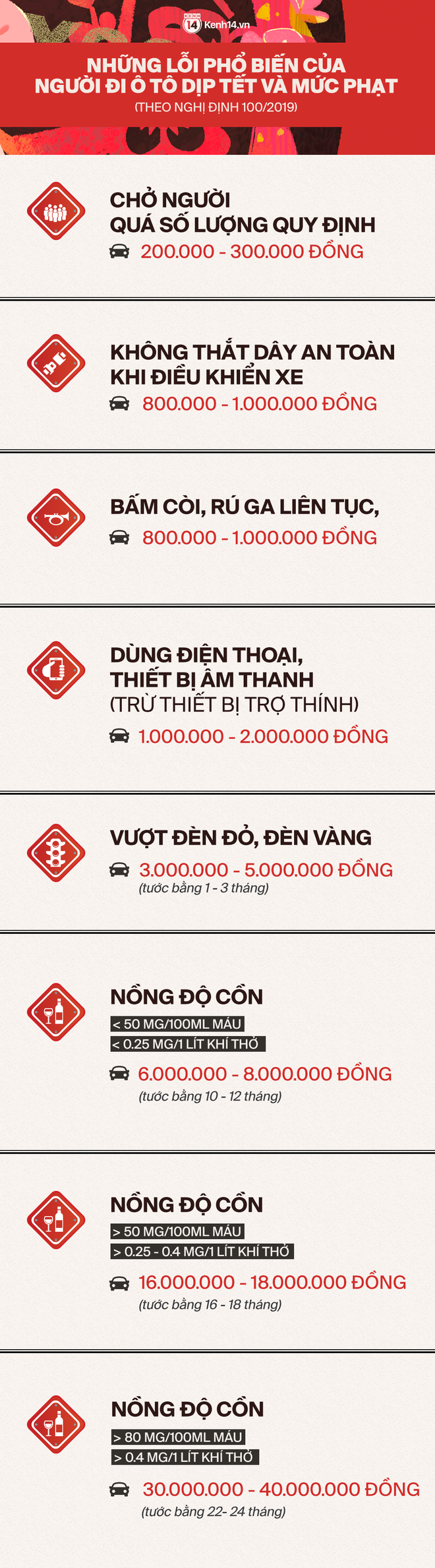 Infographic: Ngày Tết đi xe máy và ô tô ra đường rất dễ vi phạm những lỗi sau, nhớ ngay để không bị xử phạt - Ảnh 2.