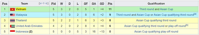 HLV của Thái Lan nhận lương gấp đôi thầy Park, khẳng khái đặt mục tiêu dự World Cup - Ảnh 3.