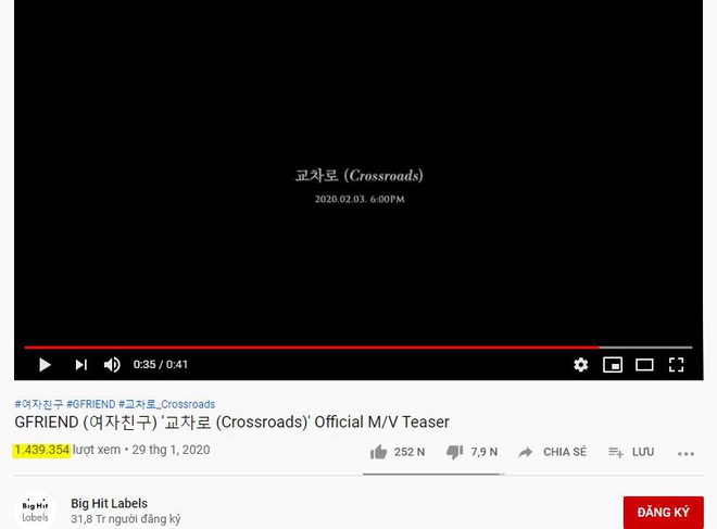 Nhận hậu thuẫn lớn từ Big Hit, GFRIEND vẫn thua đau đàn em EVERGLOW khi tung teaser cùng ngày - Ảnh 3.