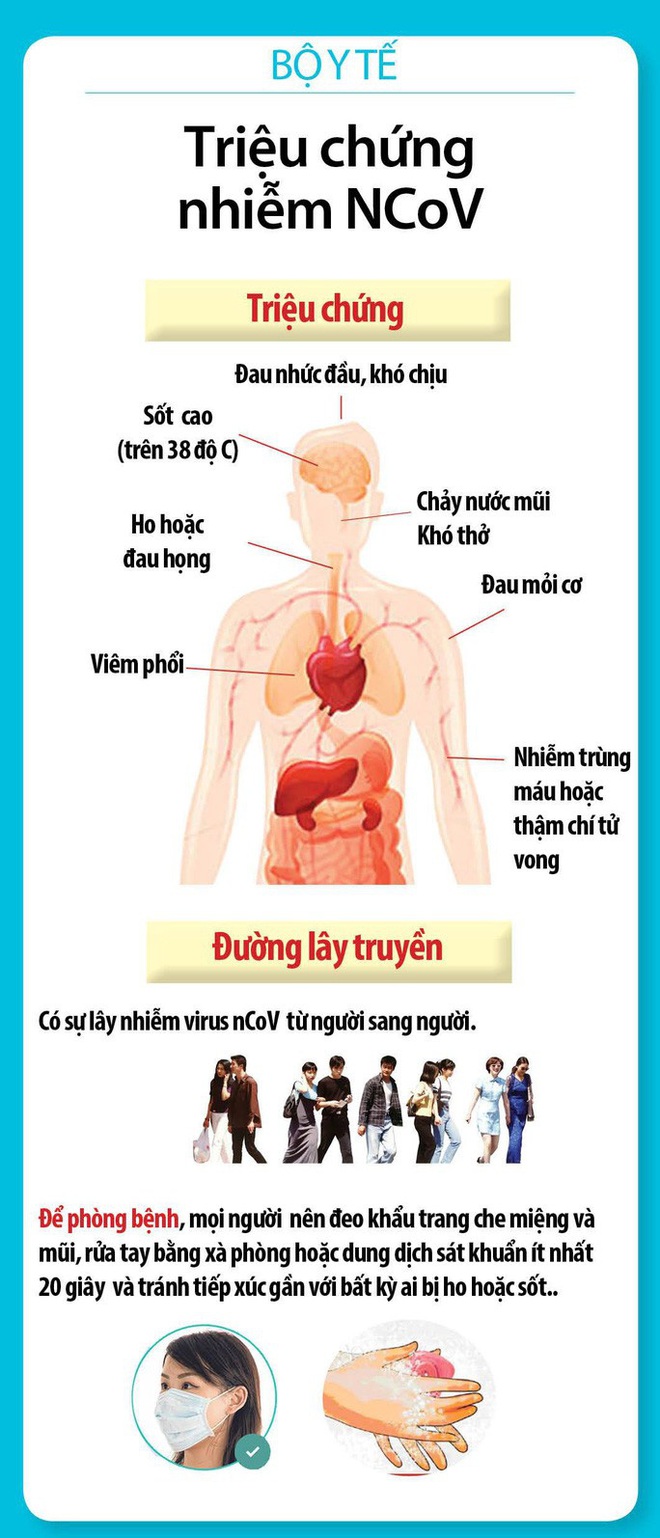 Bản đồ 15 ngày chống dịch do virus corona tại Việt Nam - Ảnh 6.