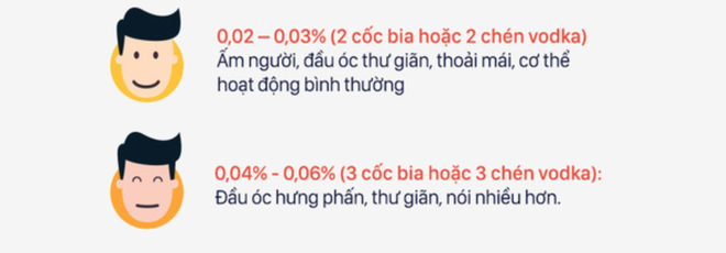 Uống một cốc bia sẽ ra bao nhiêu cồn trong hơi thở và bài học ai cũng cần hiểu: Đừng bao giờ lái xe khi đã có hơi men trong người! - Ảnh 4.