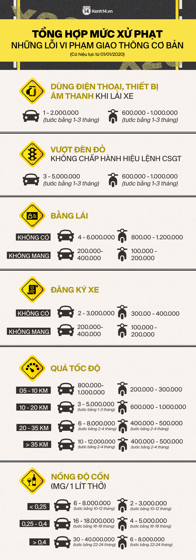 Vừa c&oacute; quy định kh&ocirc;ng uống rượu bia khi l&aacute;i xe đ&atilde; xuất hiện ngay 1 đ&aacute;m cưới chỉ đ&atilde;i kh&aacute;ch bằng nước ngọt: Văn minh qu&aacute; chứ c&ograve;n g&igrave;! - Ảnh 2.