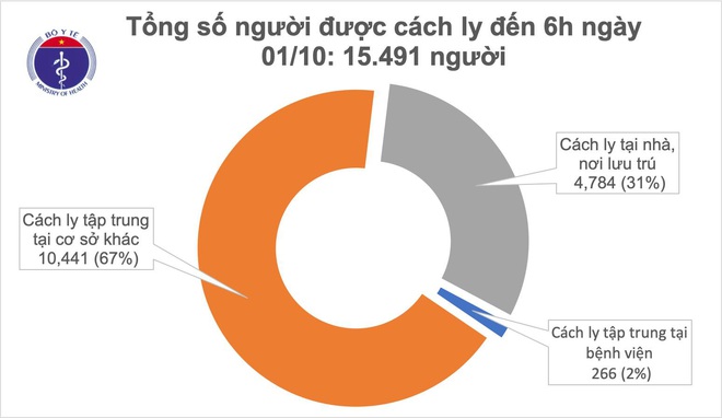 Thêm 1 ca mắc mới COVID-19 là chuyên gia người Nga, Việt Nam có 1.095 bệnh nhân - Ảnh 2.