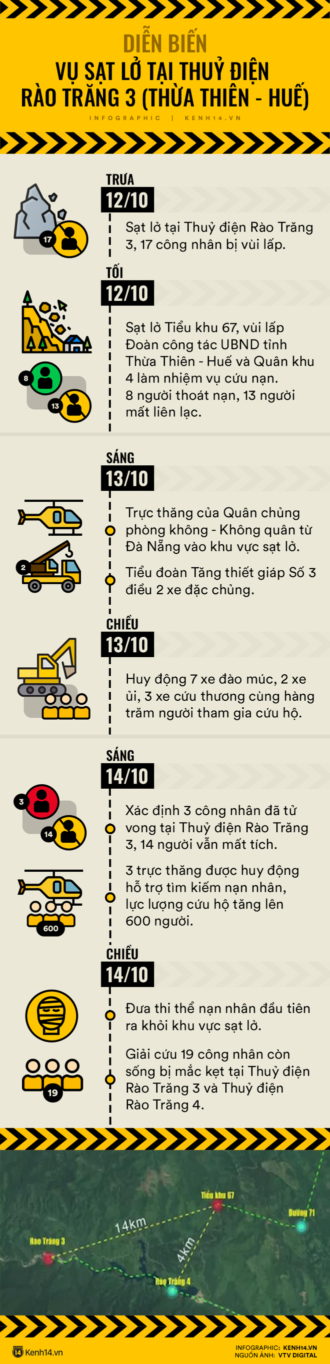 Infographic: Diễn biến tại Thuỷ điện Rào Trăng 3 sau 2 ngày xảy ra sạt lở kinh hoàng - Ảnh 1.