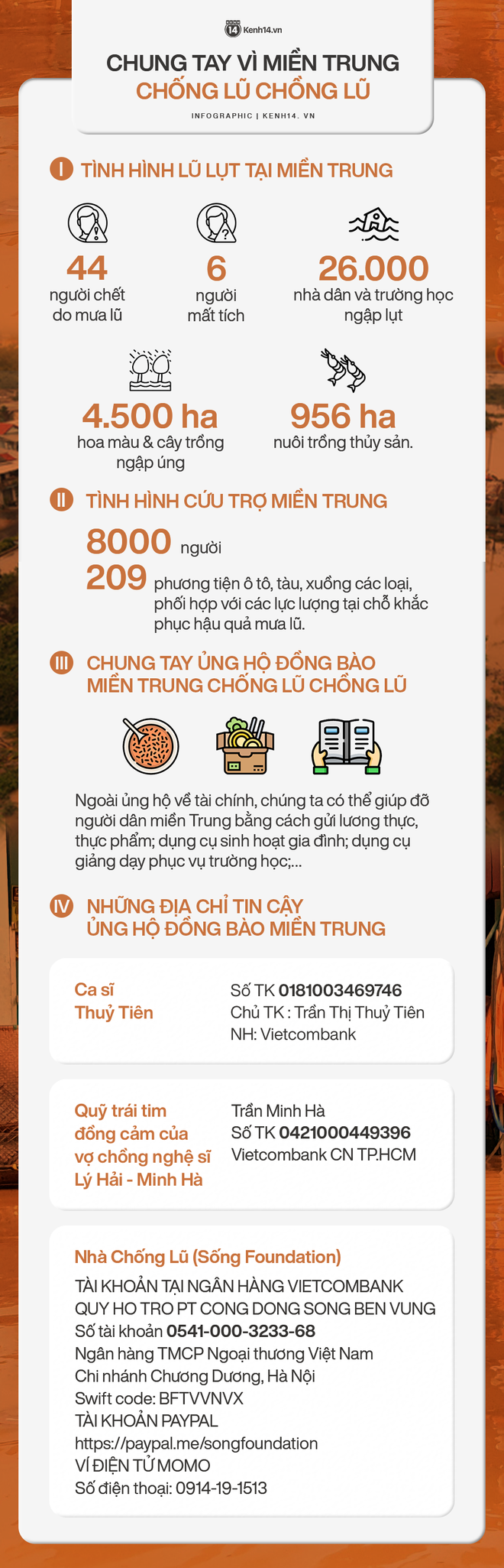 Infographic: Thống kê thiệt hại tại miền Trung và những cách để chung tay cứu trợ đồng bào vùng lũ - Ảnh 2.