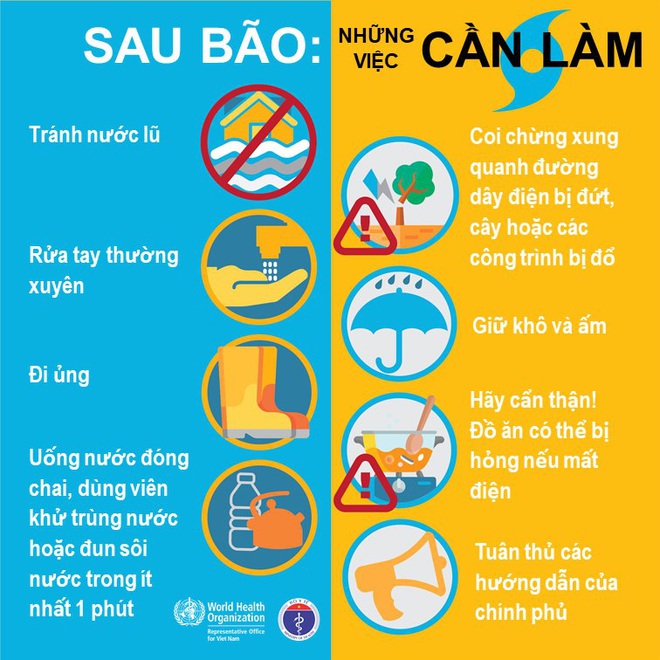 Khuyến cáo phòng tránh dịch bệnh cho người dân vùng lũ tại các tỉnh miền Trung - Ảnh 3.