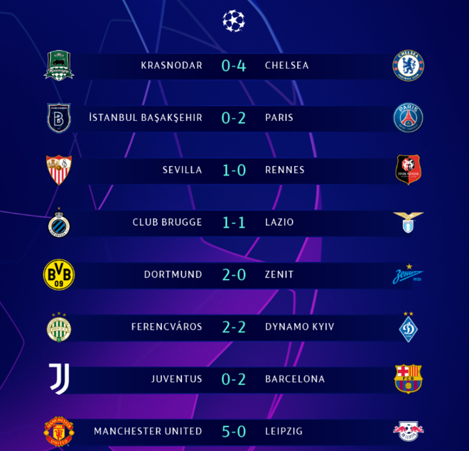 Messi vô đối ở vòng bảng Champions League, sao MU lập hat-trick chưa từng xuất hiện ở sân chơi danh giá nhất châu Âu - Ảnh 10.