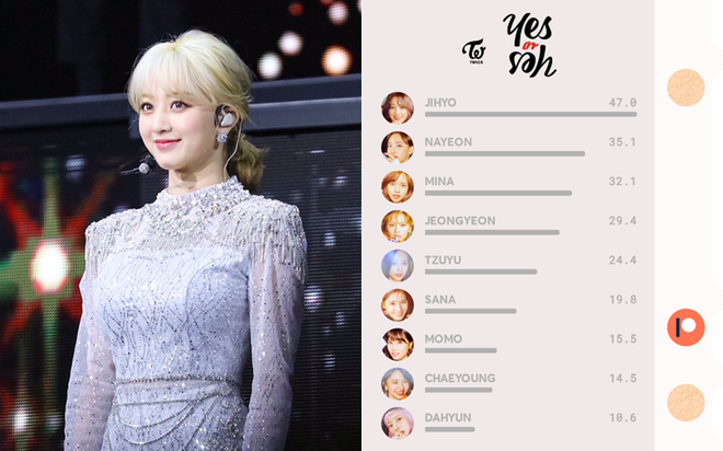 Jihyo là main vocal của TWICE mà lép vế trong bài chủ đề suốt 2 năm, fan tranh cãi producer thiên vị Nayeon, ngó lơ thành viên khác - Ảnh 2.