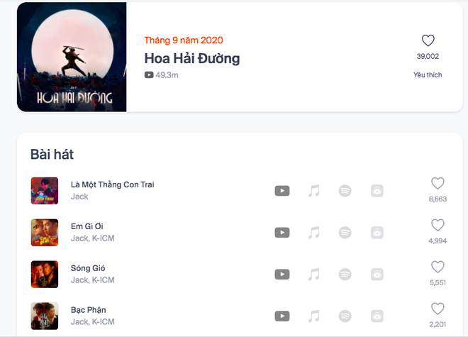 Không chỉ trụ vững #1 Realtime suốt 11 ngày, Jack còn làm nên một kỷ lục khủng tại BXH HOT14 - Ảnh 6.