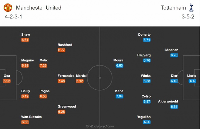 MU - Tottenham: Solskjaer hãy coi chừng vết xe đổ của Mourinho - Ảnh 4.