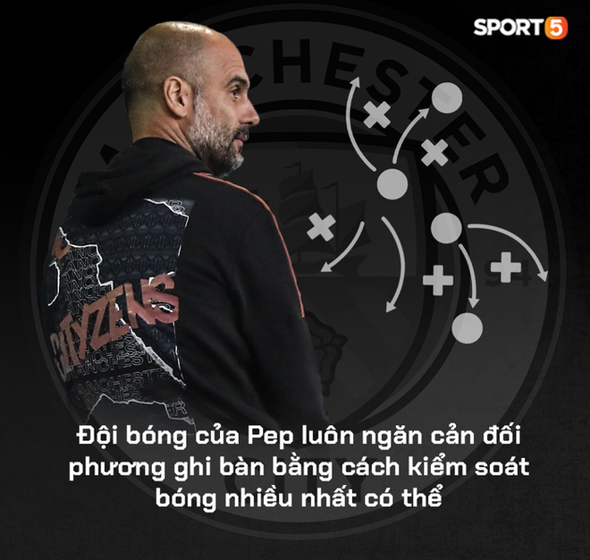 Những hệ quả trong triết lý phòng ngự của Pep Guardiola đang làm hại Man City như thế nào? - Ảnh 3.