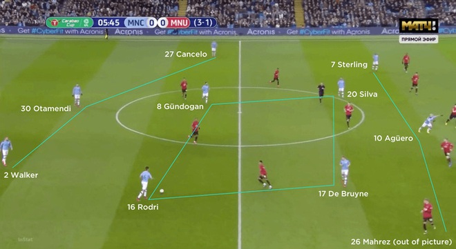 Những hệ quả trong triết lý phòng ngự của Pep Guardiola đang làm hại Man City như thế nào? - Ảnh 4.