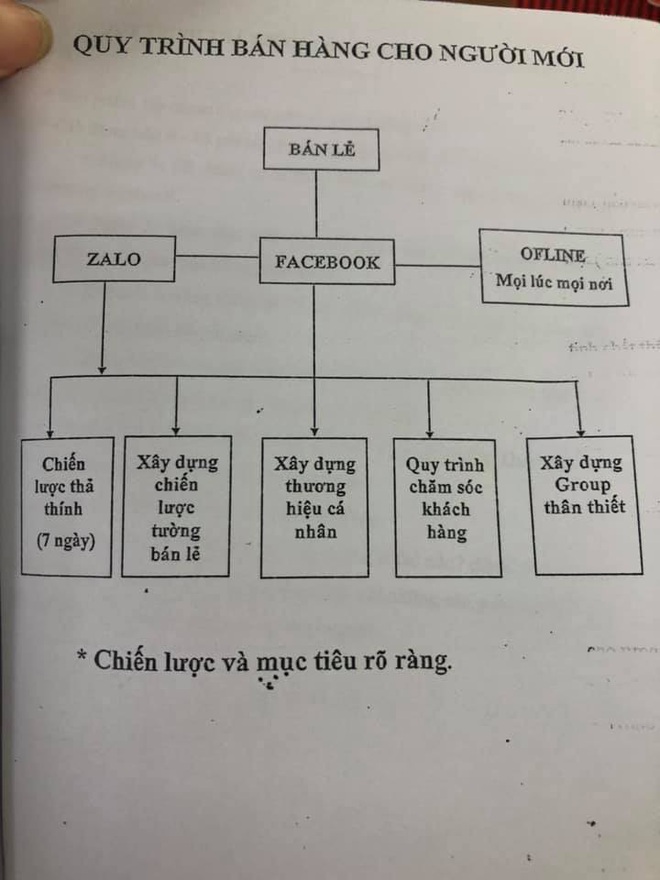 Hé lộ bán hàng chân kinh của hội bán kem trộn: Nhìn như sách marketing chuyên ngành nhưng soi được cả rổ lỗi chính tả - Ảnh 2.