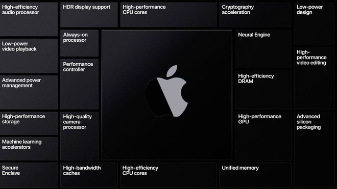 Apple sẽ ra mắt không chỉ 1 mà đến 3 mẫu Macbook trong sự kiện One More Thing diễn ra vào tuần sau - Ảnh 5.