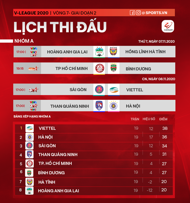 Những kịch bản trong ngày hạ màn V.League 2020: Chờ đợi điều điên rồ đến phút cuối cùng - Ảnh 2.