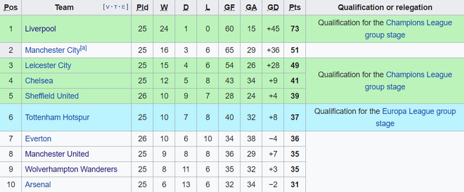 Nhiều đội bóng hưởng lợi khi Manchester City bị cấm dự Champions League - Ảnh 3.