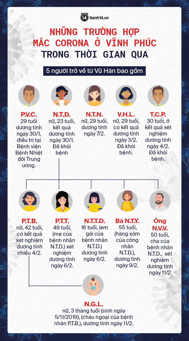 Vì sao nữ bệnh nhân Vĩnh Phúc có thể truyền nhiễm Covid-19 cho 6 người? - Ảnh 2.