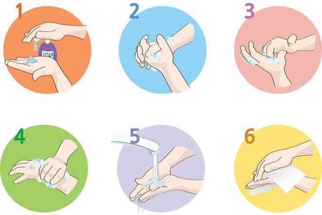 Không rửa tay thường xuyên, không chỉ có thể dính virus corona, bàn tay có thể chứa hơn 400 nghìn loại virus, vi khuẩn - Ảnh 3.