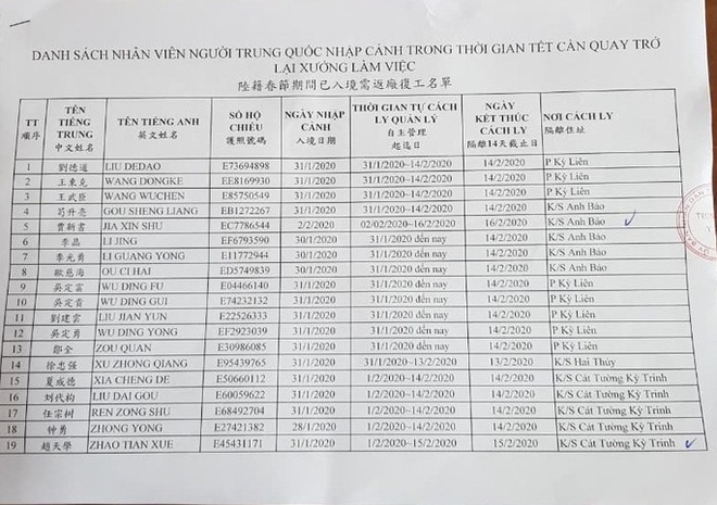 17 lao động Trung Quốc ở c&aacute;ch ly v&igrave; dịch Covid-19 trong kh&aacute;ch sạn được quay lại l&agrave;m việc - Ảnh 2.