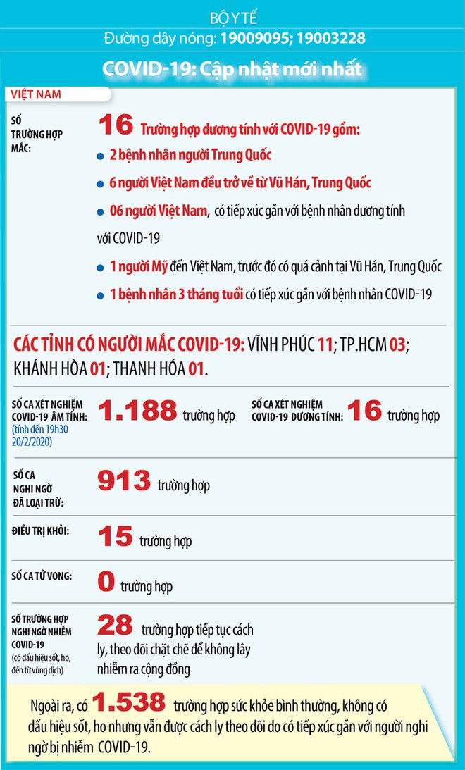 Bộ Y tế: Nhiều người về từ Trung Quốc chưa được gi&aacute;m s&aacute;t, c&aacute;ch ly y tế - Ảnh 2.
