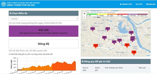 Không khí Hà Nội ô nhiễm nhất thế giới, cảnh báo khẩn cấp về sức khỏe - Ảnh 1.