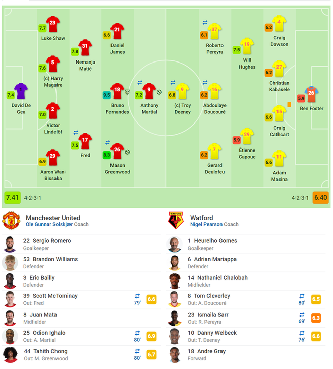 Tân binh đắt giá tỏa sáng, MU thắng dễ trên sân nhà để nuôi hy vọng trở lại Champions League - Ảnh 10.