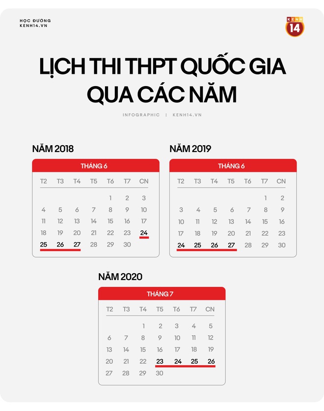 Infographic: Chi tiết lịch thi THPT Quốc gia năm 2020 - Ảnh 1.