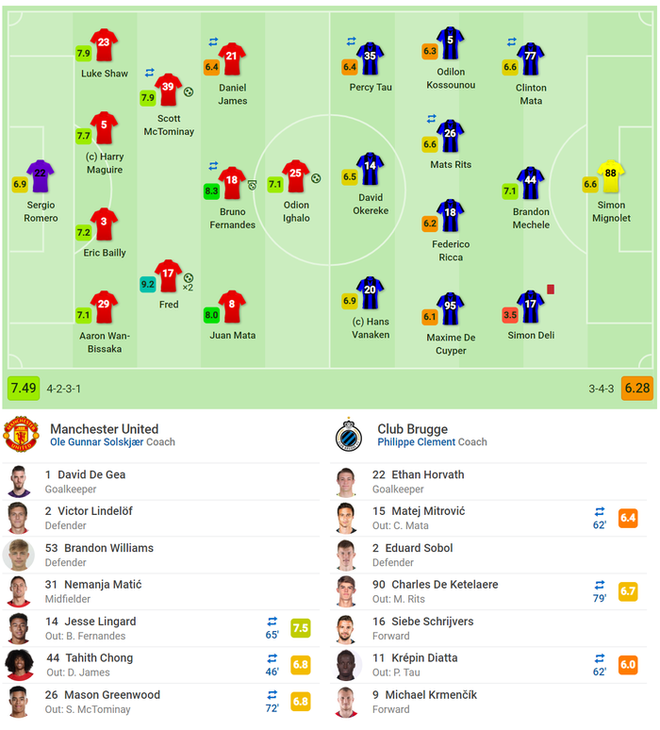 MU đại thắng 5 sao ở Europa League - Ảnh 8.