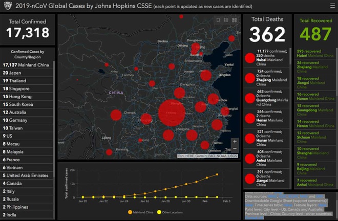 362 người chết, số người nhiễm virus corona Vũ Hán tăng rất mạnh, thị trường chứng khoán Trung Hoa lao dốc không phanh - Ảnh 4.