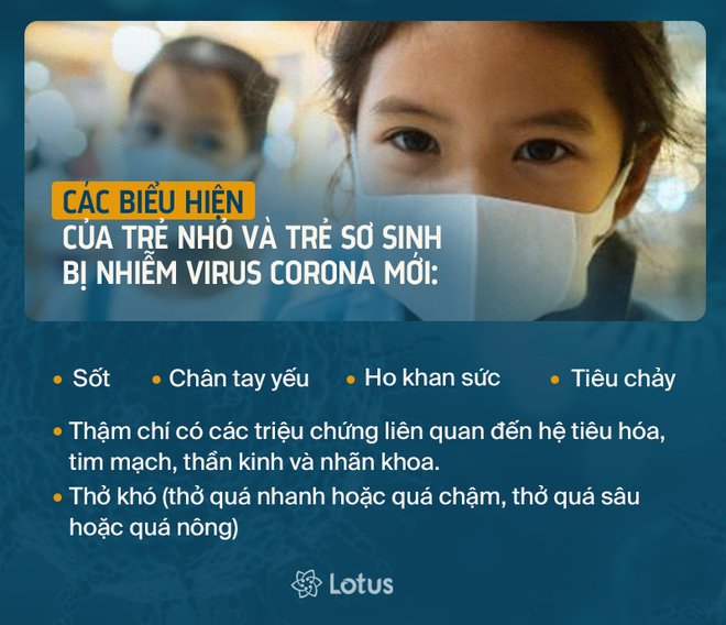 Dấu hiệu nhận biết trẻ nhỏ bị lây nhiễm virus Corona và các con đường lây lan - Ảnh 4.