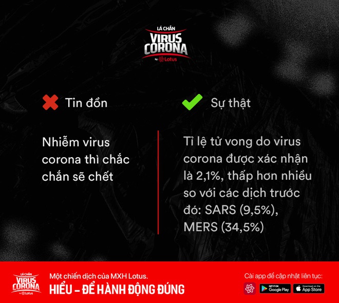 Loạt tin đồn gây hoang mang về virus corona: người nhiễm bệnh sẽ tử vong, đeo khẩu trang là yên tâm 100%? - Ảnh 4.