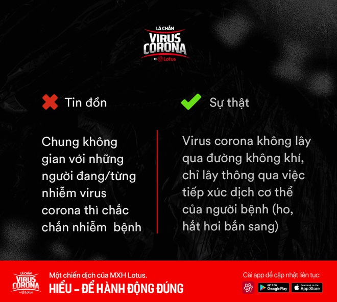 Loạt tin đồn gây hoang mang về virus corona: người nhiễm bệnh sẽ tử vong, đeo khẩu trang là yên tâm 100%? - Ảnh 6.