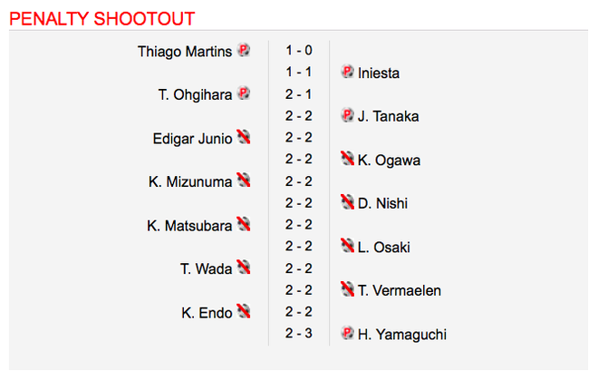 Khó tin: Hai đội thay nhau đá hỏng liên tiếp 9 quả luân lưu ở trận tranh Siêu cúp Nhật Bản - Ảnh 2.