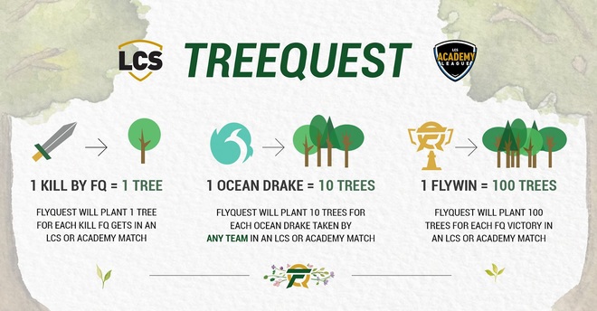 Làm công ích theo cách mê game: Đội tuyển LMHT Bắc Mỹ FlyQuest phát động chiến dịch trồng cây xanh với mỗi điểm hạ gục! - Ảnh 2.